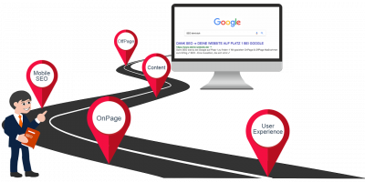 SEO Weg der zum Erfolg