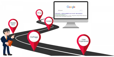 SEO Weg der zum Erfolg